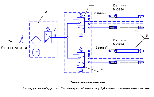 Схема пневматическая
